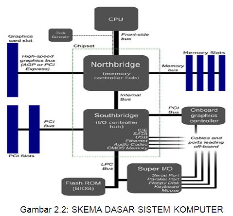 Skema Dasar Sistem Komputer dan Perangkat Lunak (2 